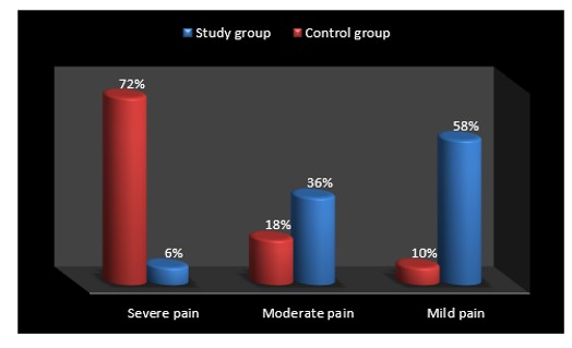 A graph of different colored columns

AI-generated content may be incorrect.