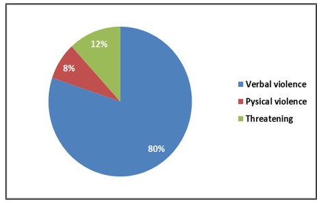 A pie chart with different colored numbers

AI-generated content may be incorrect.