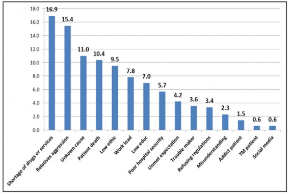 A graph of a number of patients

AI-generated content may be incorrect.