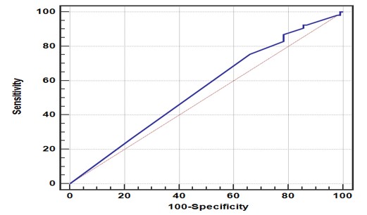 A graph with a line AI-generated content may be incorrect.