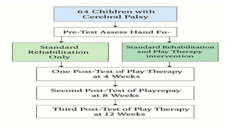 A diagram of a patient's flow

AI-generated content may be incorrect.