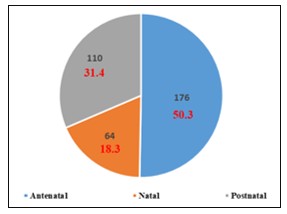 A pie chart with numbers and symbols

AI-generated content may be incorrect.