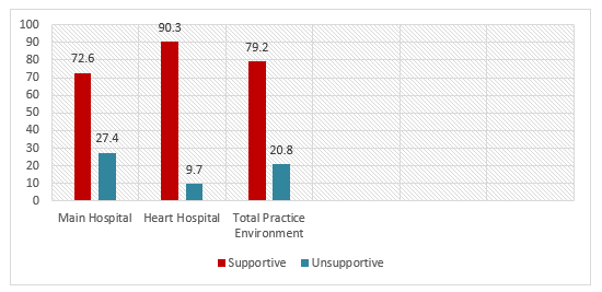 A graph of different colored bars

AI-generated content may be incorrect.