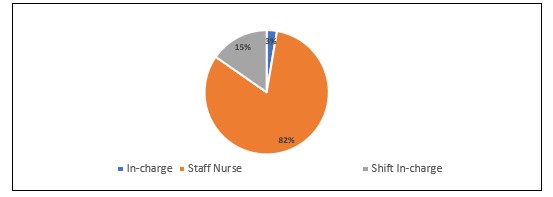 A pie chart with numbers and a number of people

AI-generated content may be incorrect.